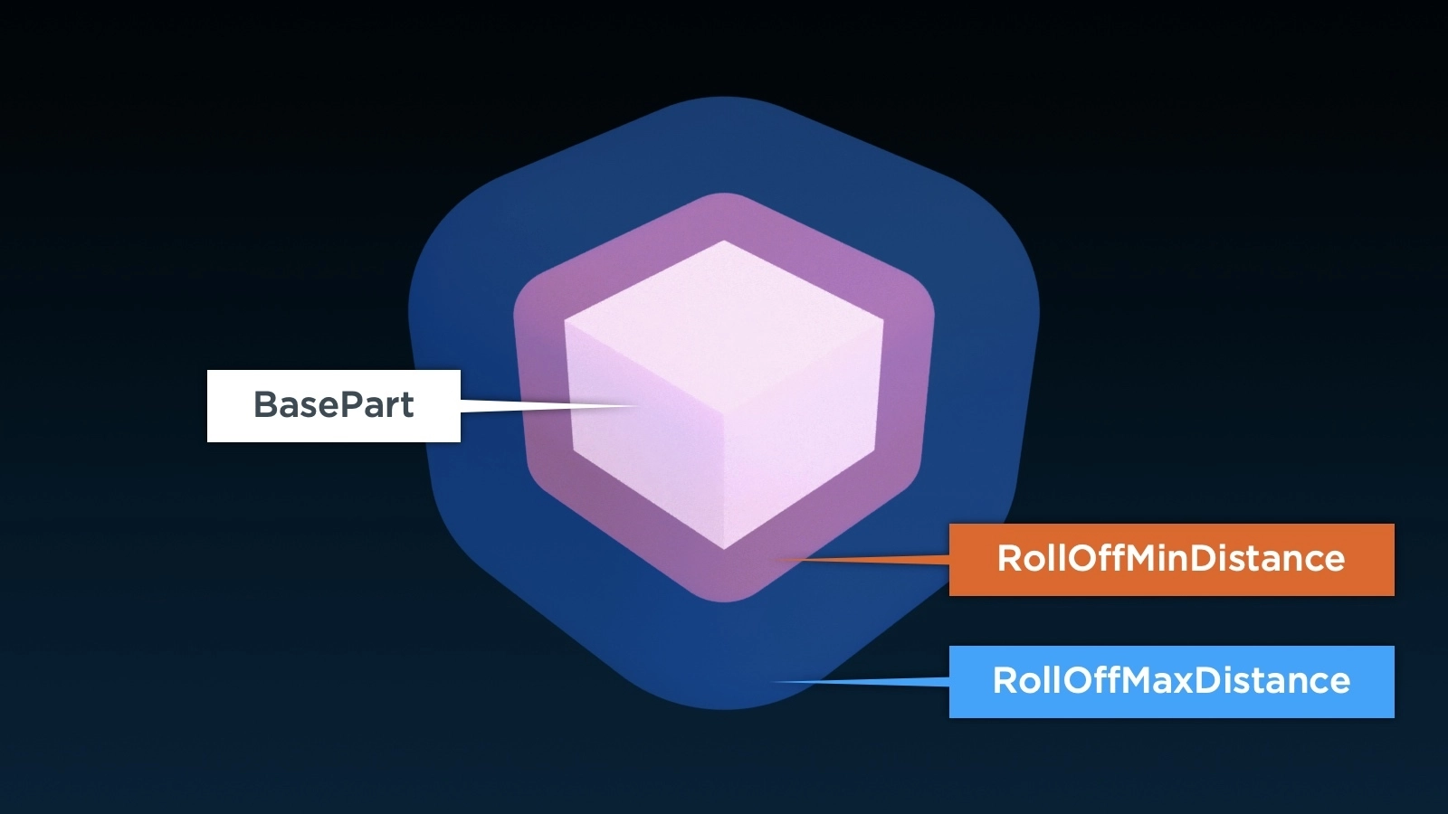 Crear efectos de sonido en Roblox